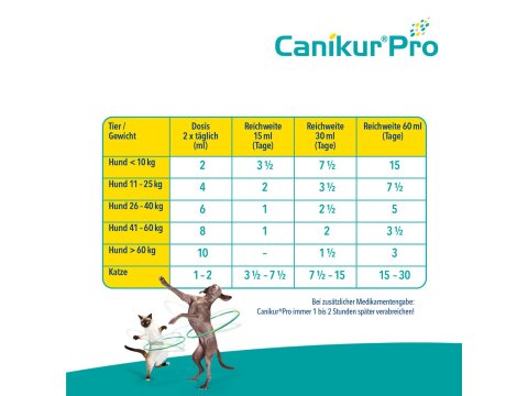 Canikur Pro | VetMedPro