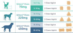 Vetoquinol Zylkene&reg; Chews f&uuml;r kleine Hunde...