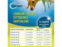 Boehringer Canosan&reg; Pellets f&uuml;r Hunde, 650 g Konzentrat mit 4% Gonex&reg; begrenztes MHD!!!