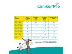 Boehringer Canikur&reg; Pro 15ml Paste Di&auml;t-Erg&auml;nzungsfuttermittel f&uuml;r Hunde und Katzen begrenztes MHD!!!